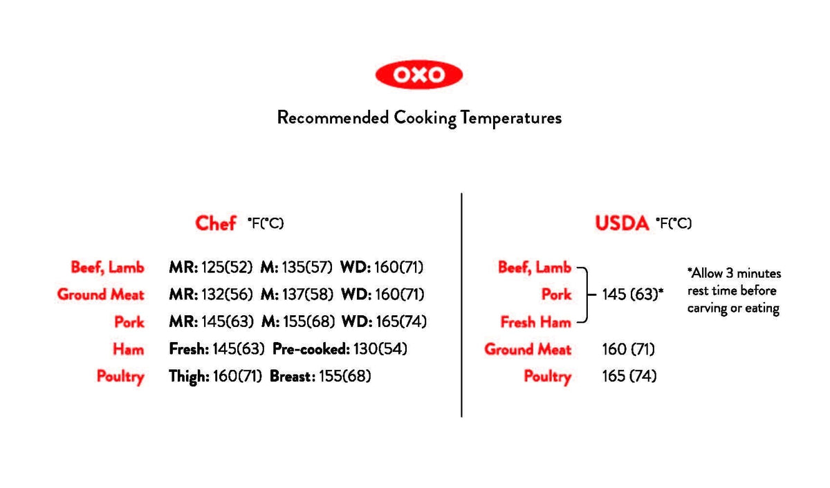 thermocouple-thermometer-l0 recommended_temperatures_1.jpg